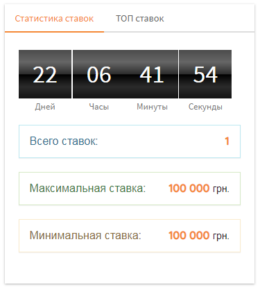 Табло ставок