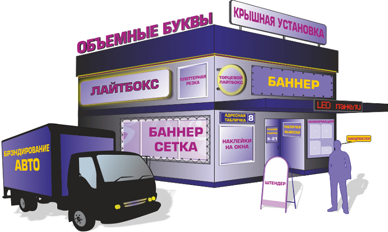 Разнообразие рекламных вывесок для маркетинговых целей - Reklamnye vyveski min