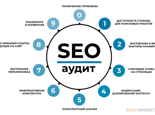 Услуги seo продвижение – разработки