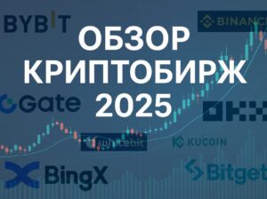 🚀 Огляд криптобірж 2025: Binance, Bybit, Bitget, OKX, Gate.io, KuCoin, BingX та WhiteBIT