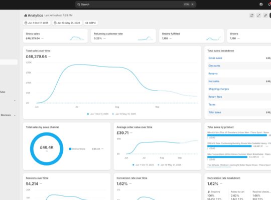 Fiterasport.store is a high-performing Shopify store